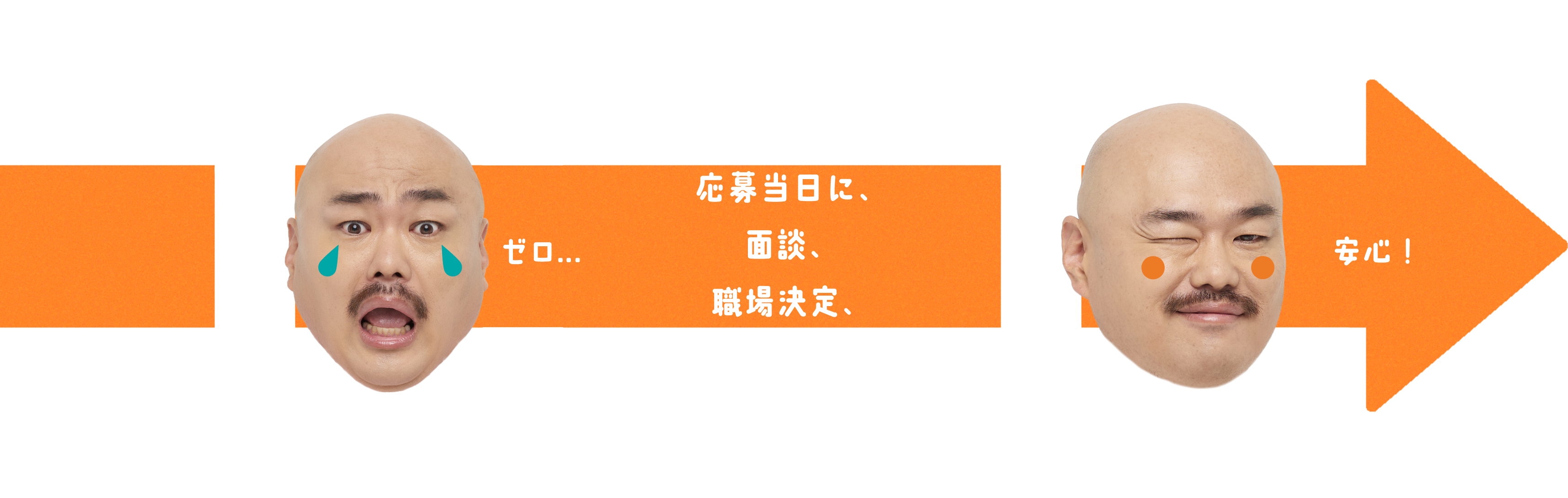 最短で応募当日に、面談、職場決定、入寮まで完結！